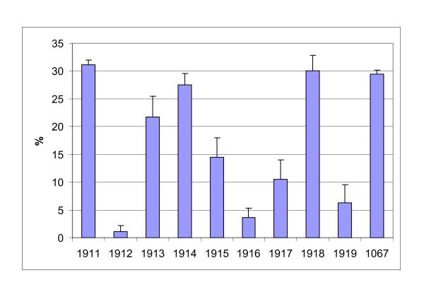 https://cdn.ncbi.nlm.nih.gov/pmc/blobs/f7be/1190176/12324c60c624/1471-2199-6-18-4.jpg