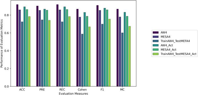 https://cdn.ncbi.nlm.nih.gov/pmc/blobs/f7c0/11057653/99ac53d20e95/peerj-cs-10-1988-g008.jpg