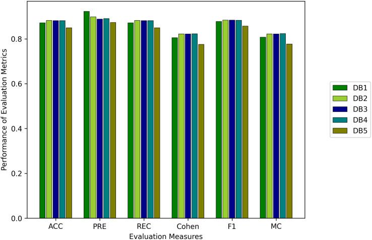 https://cdn.ncbi.nlm.nih.gov/pmc/blobs/f7c0/11057653/9f9238427c38/peerj-cs-10-1988-g007.jpg