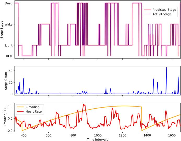 https://cdn.ncbi.nlm.nih.gov/pmc/blobs/f7c0/11057653/b8c2b937d468/peerj-cs-10-1988-g010.jpg
