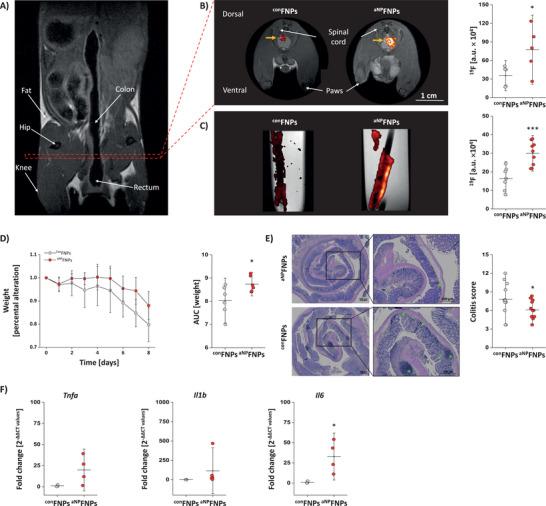 https://cdn.ncbi.nlm.nih.gov/pmc/blobs/f7c0/12442632/b7fba47473a5/ADVS-12-e04412-g007.jpg