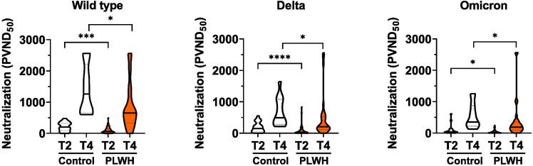https://cdn.ncbi.nlm.nih.gov/pmc/blobs/f7c0/9755486/1faef24780cd/fimmu-13-1049070-g002.jpg