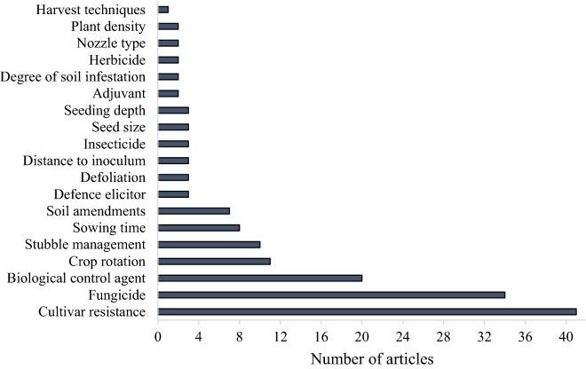 https://cdn.ncbi.nlm.nih.gov/pmc/blobs/f7c3/11378781/288d92e7b81b/13750_2022_277_Fig5_HTML.jpg