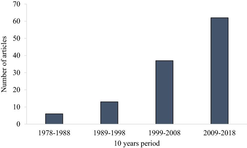 https://cdn.ncbi.nlm.nih.gov/pmc/blobs/f7c3/11378781/93ba16a28a4e/13750_2022_277_Fig3_HTML.jpg