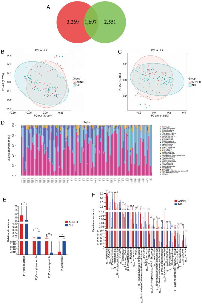 https://cdn.ncbi.nlm.nih.gov/pmc/blobs/f7c4/11170330/dd3a67f042f3/etm-28-02-12599-g00.jpg