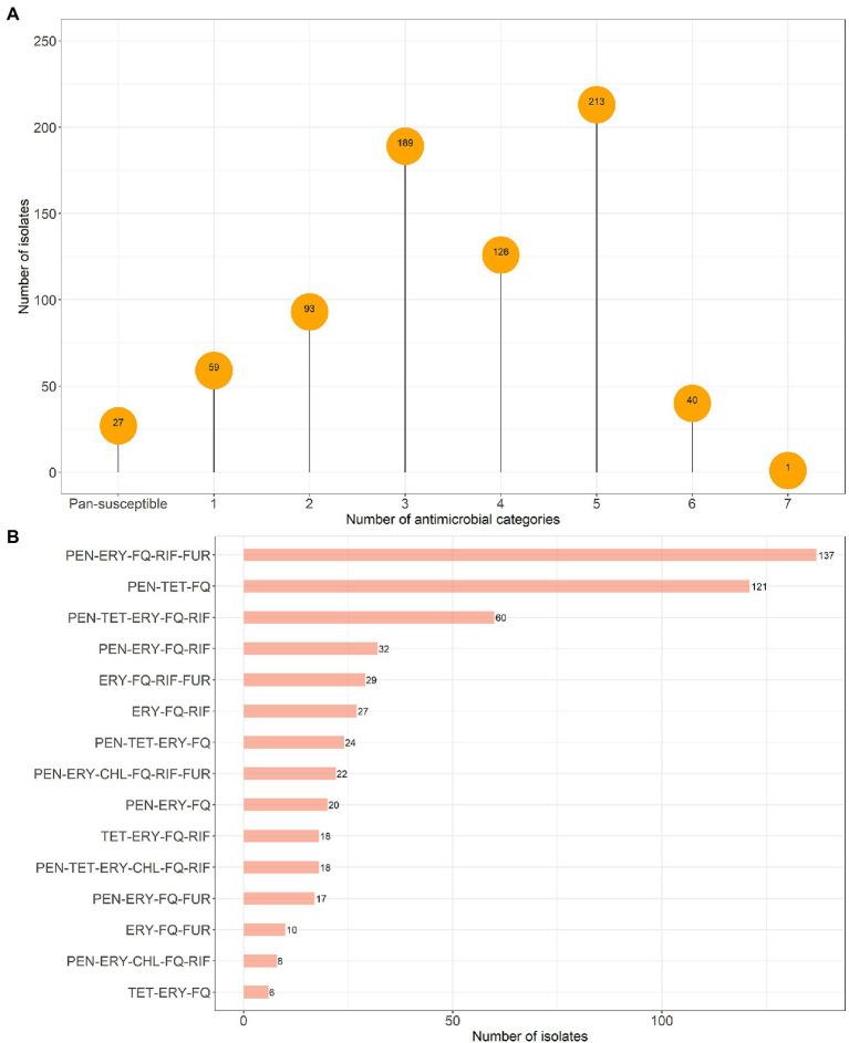 https://cdn.ncbi.nlm.nih.gov/pmc/blobs/f7c8/9849698/9ec6af7fbacc/fmicb-13-1025242-g002.jpg