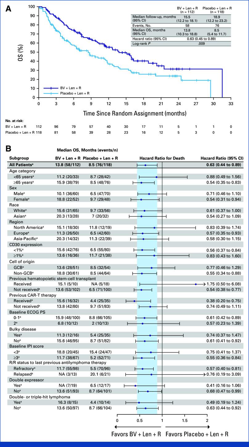 https://cdn.ncbi.nlm.nih.gov/pmc/blobs/f7c9/11936473/5a3da8faa8a1/jco-43-1061-g002.jpg