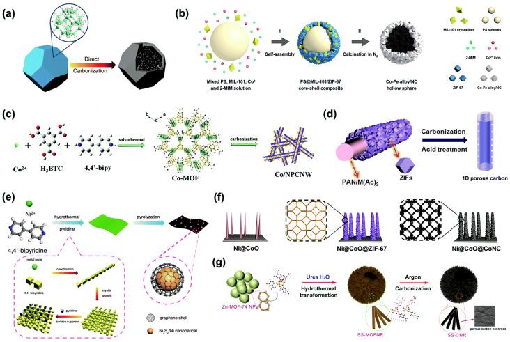 https://cdn.ncbi.nlm.nih.gov/pmc/blobs/f7cb/12029354/57bf89ae4aff/molecules-30-01656-g011.jpg