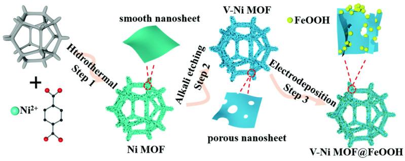 https://cdn.ncbi.nlm.nih.gov/pmc/blobs/f7cb/12029354/6ffc14770311/molecules-30-01656-g009.jpg