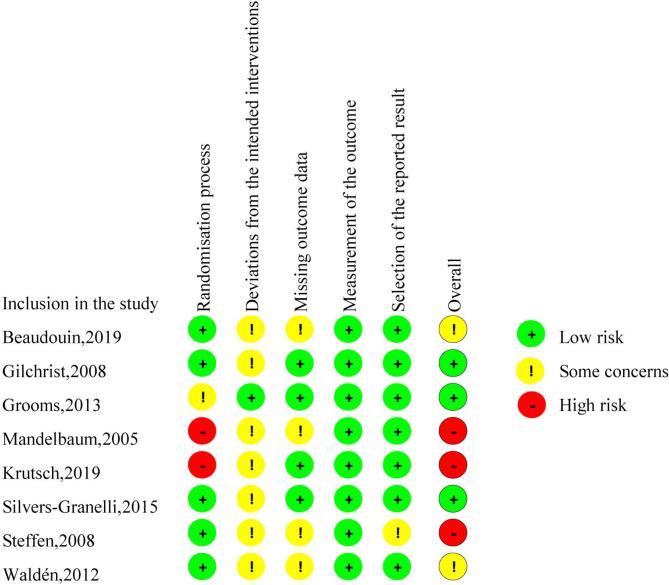 https://cdn.ncbi.nlm.nih.gov/pmc/blobs/f7cc/11887387/16b563e17936/13018_2025_5639_Fig2_HTML.jpg