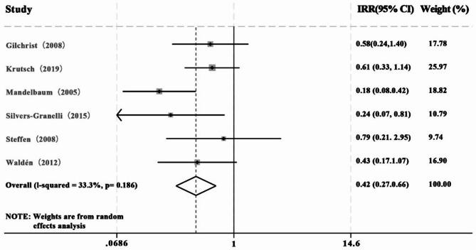 https://cdn.ncbi.nlm.nih.gov/pmc/blobs/f7cc/11887387/5d609fef2afb/13018_2025_5639_Fig4_HTML.jpg