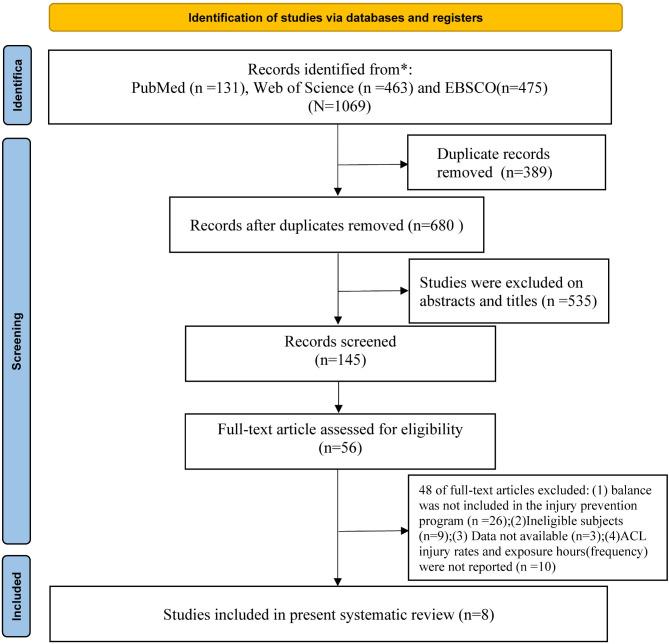 https://cdn.ncbi.nlm.nih.gov/pmc/blobs/f7cc/11887387/65c7151b0017/13018_2025_5639_Fig1_HTML.jpg