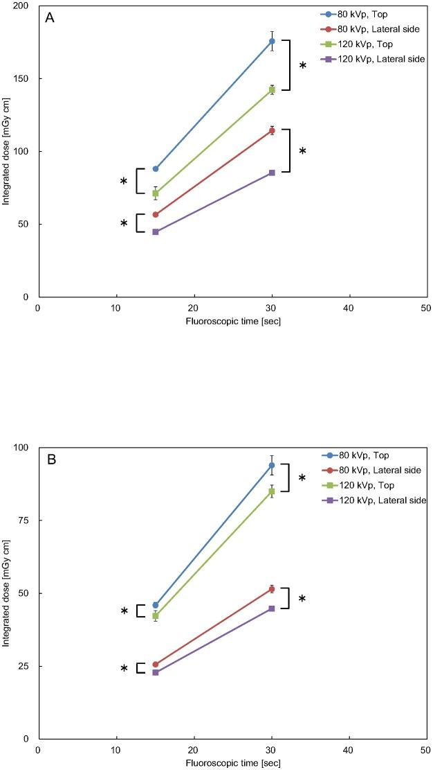 https://cdn.ncbi.nlm.nih.gov/pmc/blobs/f7cc/4494858/ef9a81300621/pone.0132154.g003.jpg