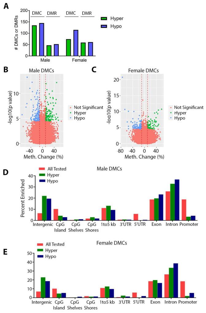 https://cdn.ncbi.nlm.nih.gov/pmc/blobs/f7cd/9860846/20b6c8f8dee6/toxics-11-00085-g004.jpg