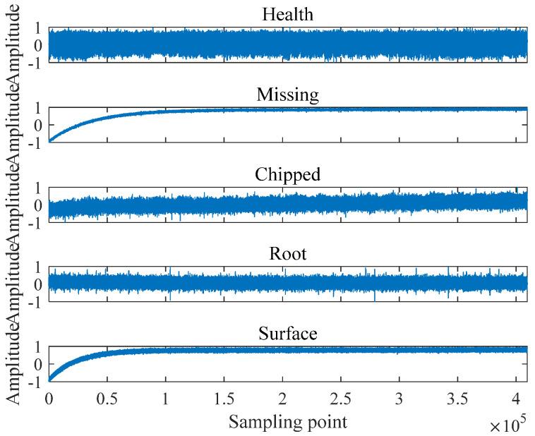 https://cdn.ncbi.nlm.nih.gov/pmc/blobs/f7ce/10378684/670eb7f1fe8a/entropy-25-00997-g005.jpg
