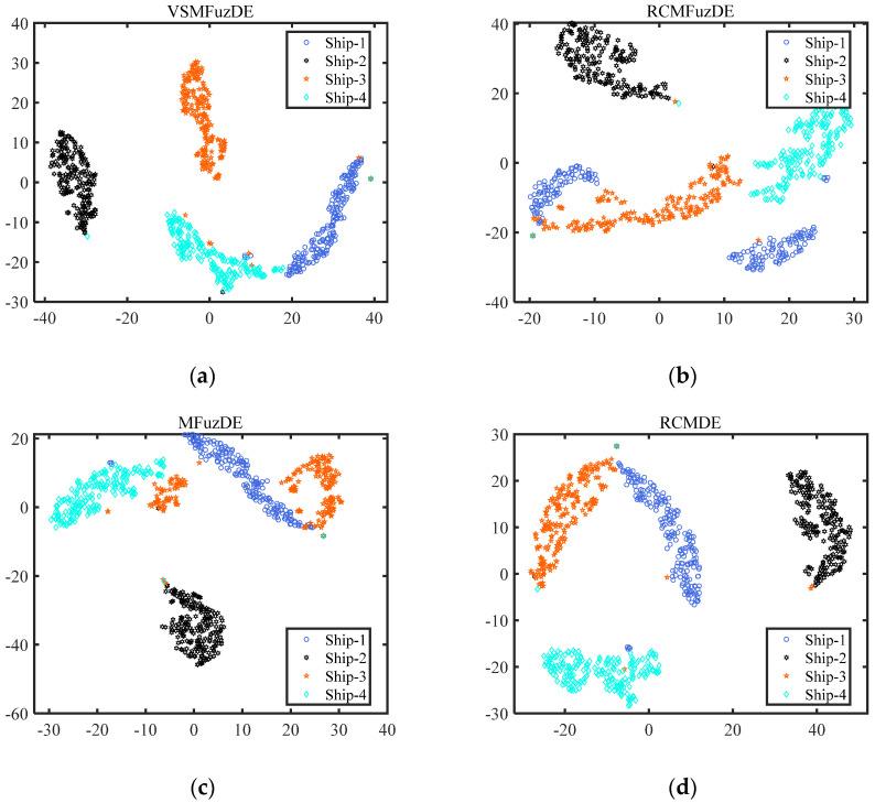https://cdn.ncbi.nlm.nih.gov/pmc/blobs/f7ce/10378684/a7c696615b41/entropy-25-00997-g010a.jpg