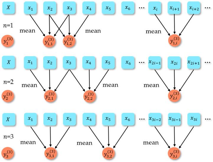 https://cdn.ncbi.nlm.nih.gov/pmc/blobs/f7ce/10378684/ac6678d48d1d/entropy-25-00997-g001.jpg