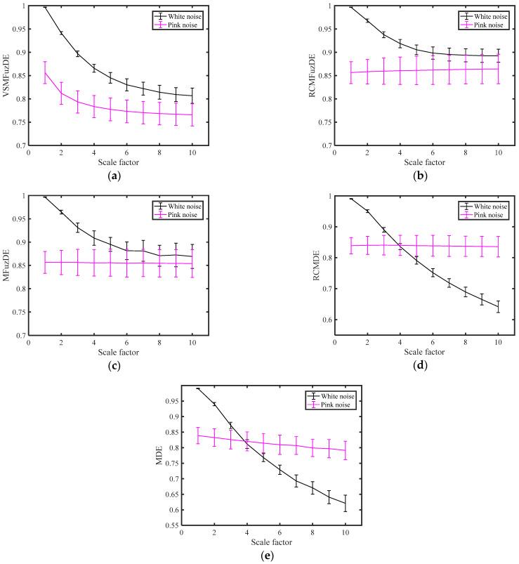 https://cdn.ncbi.nlm.nih.gov/pmc/blobs/f7ce/10378684/b463fcd067c9/entropy-25-00997-g002.jpg