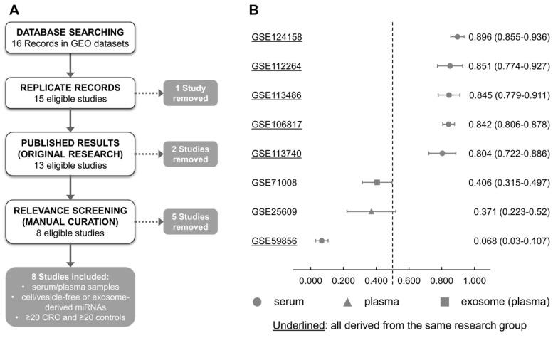 https://cdn.ncbi.nlm.nih.gov/pmc/blobs/f7d0/8037203/fee6805f9cfe/cancers-13-01493-g004.jpg