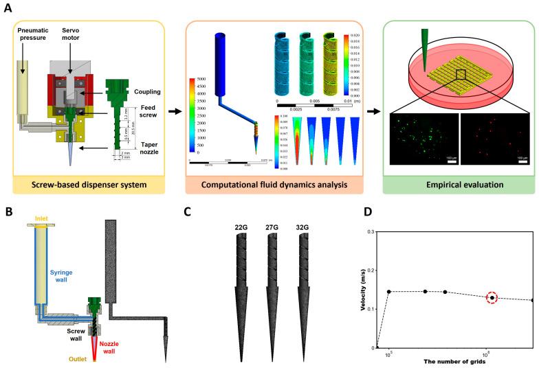 https://cdn.ncbi.nlm.nih.gov/pmc/blobs/f7d1/11054610/15e0816c03e8/polymers-16-01137-g001.jpg