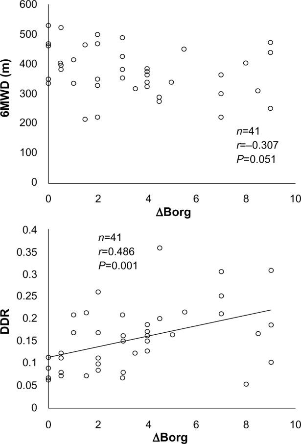 https://cdn.ncbi.nlm.nih.gov/pmc/blobs/f7d1/4224096/b63eae1610d6/copd-9-1235Fig3.jpg