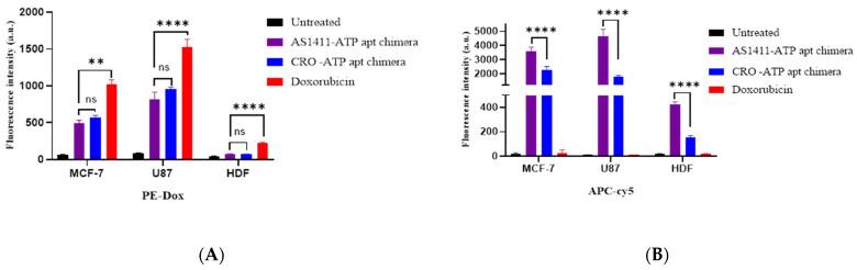 https://cdn.ncbi.nlm.nih.gov/pmc/blobs/f7d1/8657665/abbd1cc8e081/ijms-22-12940-g009.jpg