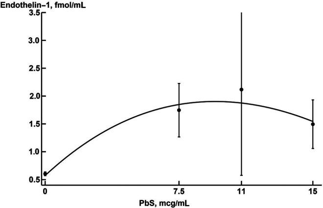 https://cdn.ncbi.nlm.nih.gov/pmc/blobs/f7d3/7882761/59f57d8625e5/10.1177_1559325820982163-fig6.jpg