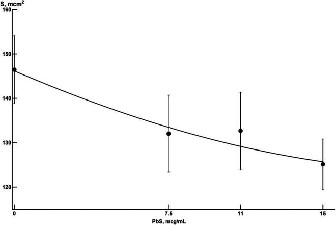 https://cdn.ncbi.nlm.nih.gov/pmc/blobs/f7d3/7882761/738caf19a3d0/10.1177_1559325820982163-fig4.jpg