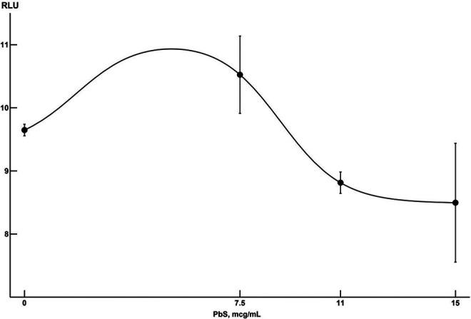 https://cdn.ncbi.nlm.nih.gov/pmc/blobs/f7d3/7882761/766a9872e026/10.1177_1559325820982163-fig2.jpg