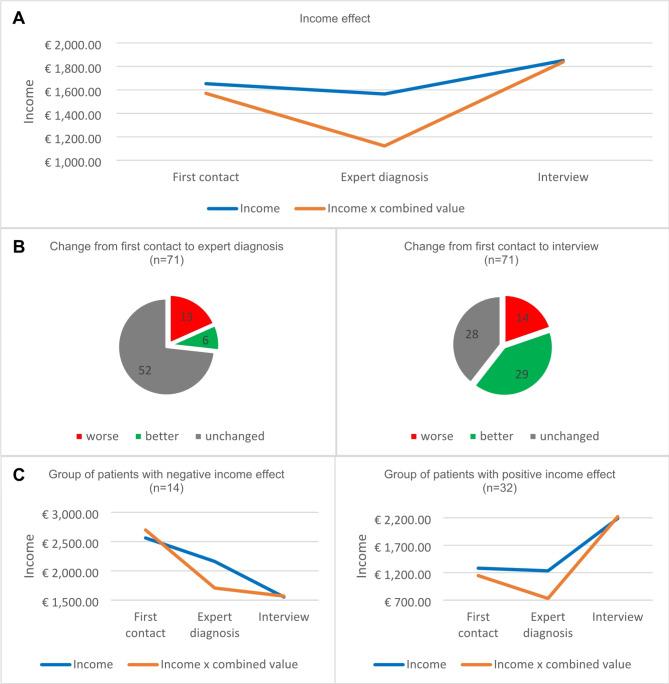 https://cdn.ncbi.nlm.nih.gov/pmc/blobs/f7d4/11558965/7b548b1d3579/12913_2024_11763_Fig1_HTML.jpg