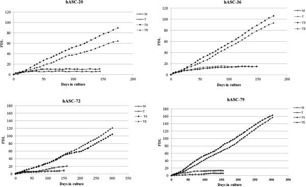 https://cdn.ncbi.nlm.nih.gov/pmc/blobs/f7d4/4055112/a869dac8da66/scrt452-1.jpg