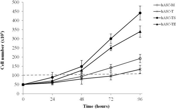 https://cdn.ncbi.nlm.nih.gov/pmc/blobs/f7d4/4055112/ca42c1573fdb/scrt452-2.jpg