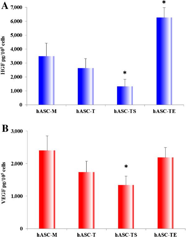 https://cdn.ncbi.nlm.nih.gov/pmc/blobs/f7d4/4055112/ea7ed25c6b42/scrt452-7.jpg