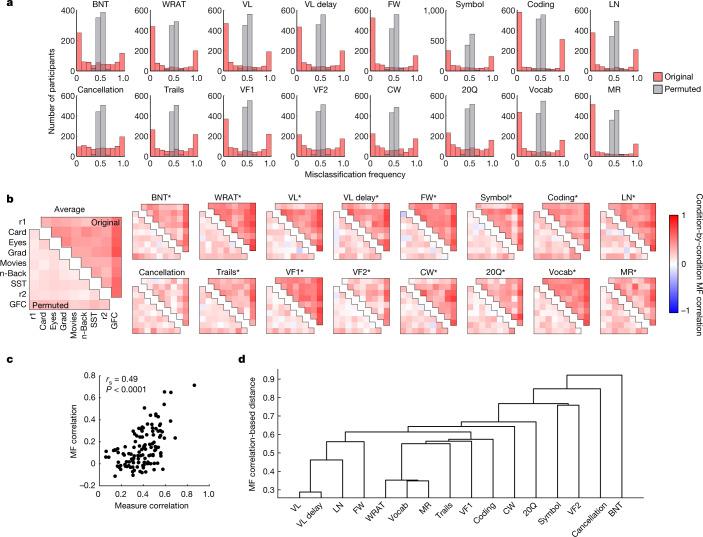 https://cdn.ncbi.nlm.nih.gov/pmc/blobs/f7d4/9433326/97ac686222b3/41586_2022_5118_Fig2_HTML.jpg