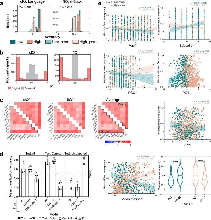 https://cdn.ncbi.nlm.nih.gov/pmc/blobs/f7d4/9433326/98ff1f2c0260/41586_2022_5118_Fig7_ESM.jpg