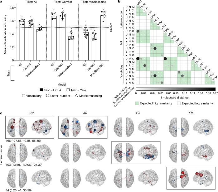 https://cdn.ncbi.nlm.nih.gov/pmc/blobs/f7d4/9433326/99aafd38f01d/41586_2022_5118_Fig3_HTML.jpg