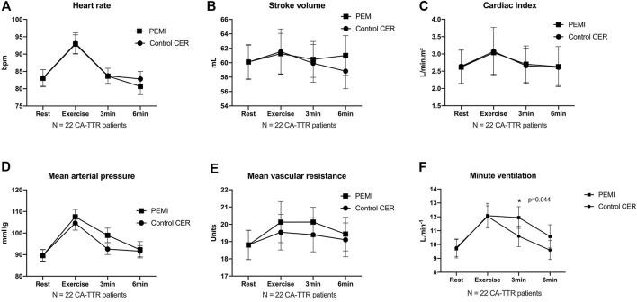 https://cdn.ncbi.nlm.nih.gov/pmc/blobs/f7d6/10225564/40ffdd0236fc/fphys-14-1174645-g002.jpg