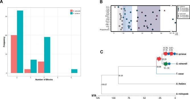 https://cdn.ncbi.nlm.nih.gov/pmc/blobs/f7d7/5381346/e225874a3966/dsw049f2.jpg