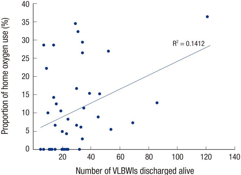 https://cdn.ncbi.nlm.nih.gov/pmc/blobs/f7d7/5494329/42c248679315/jkms-32-1295-g001.jpg