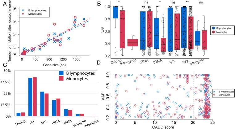 https://cdn.ncbi.nlm.nih.gov/pmc/blobs/f7d9/9910596/3068c063768f/pnas.2201518120fig03.jpg