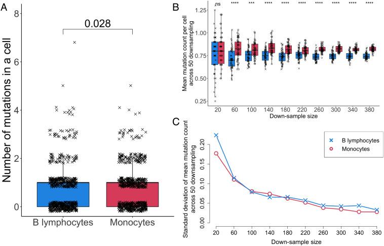 https://cdn.ncbi.nlm.nih.gov/pmc/blobs/f7d9/9910596/41614abb06bf/pnas.2201518120fig04.jpg