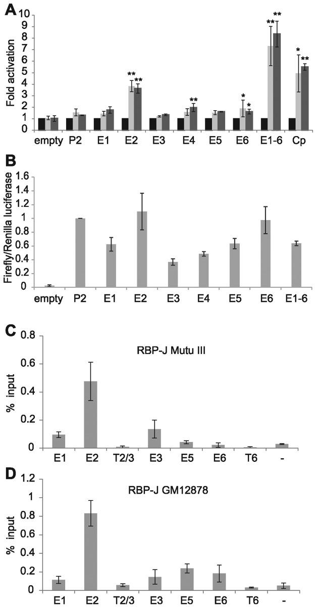 https://cdn.ncbi.nlm.nih.gov/pmc/blobs/f7da/4889917/48f86c19f639/gkw085fig3.jpg