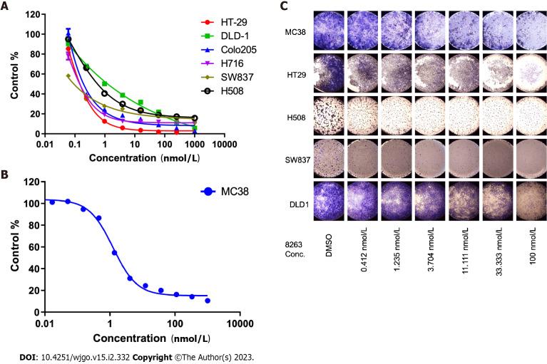 https://cdn.ncbi.nlm.nih.gov/pmc/blobs/f7da/9994054/d9a2d6943042/WJGO-15-332-g001.jpg