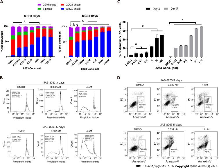 https://cdn.ncbi.nlm.nih.gov/pmc/blobs/f7da/9994054/f8d526b11b46/WJGO-15-332-g003.jpg