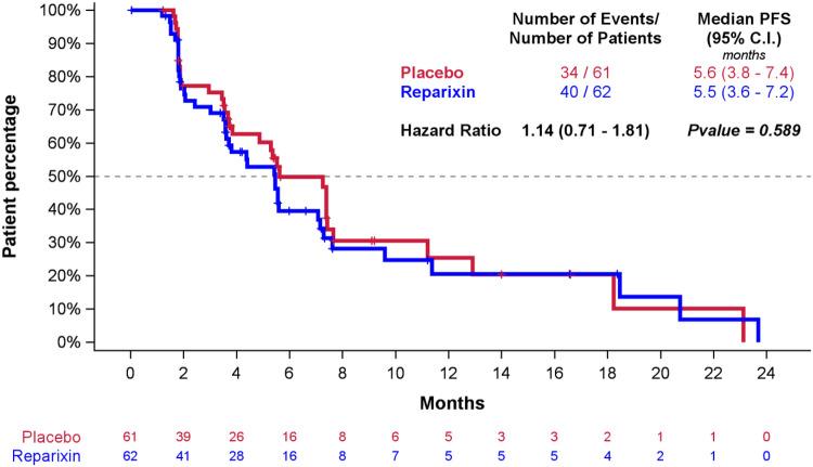 https://cdn.ncbi.nlm.nih.gov/pmc/blobs/f7db/8558154/29154b5ff44e/10549_2021_6367_Fig2_HTML.jpg