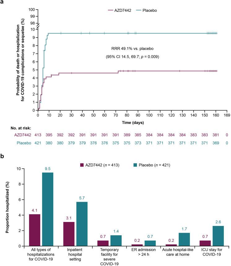 https://cdn.ncbi.nlm.nih.gov/pmc/blobs/f7dd/10581960/025da2fb625d/40121_2023_861_Fig1_HTML.jpg