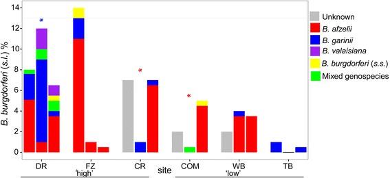https://cdn.ncbi.nlm.nih.gov/pmc/blobs/f7dd/5120507/d4532dc5e3aa/13071_2016_1875_Fig4_HTML.jpg