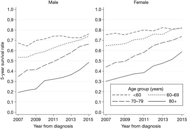 https://cdn.ncbi.nlm.nih.gov/pmc/blobs/f7e0/7578458/a70ceb502fee/jtd-12-09-4670-f2.jpg