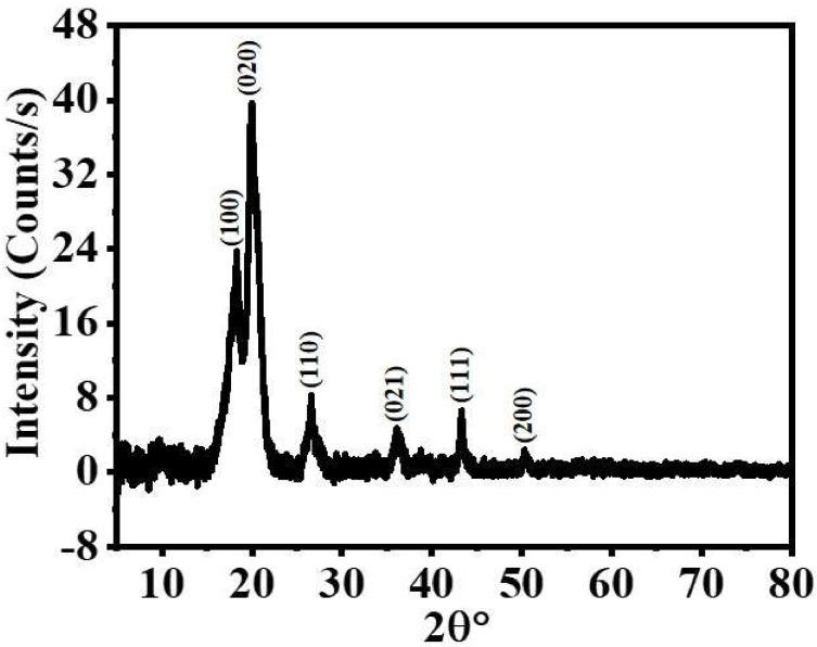 https://cdn.ncbi.nlm.nih.gov/pmc/blobs/f7e1/9919972/f49172168f72/polymers-15-00474-g004.jpg