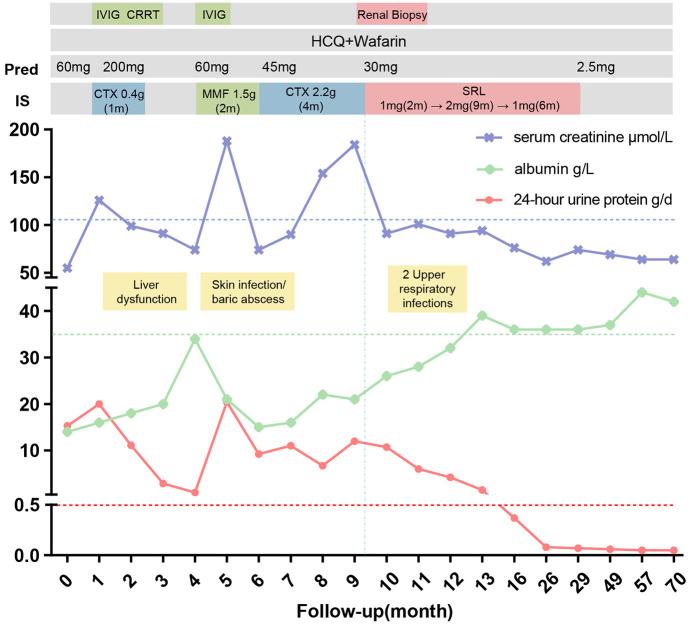 https://cdn.ncbi.nlm.nih.gov/pmc/blobs/f7e2/8891858/0dd340f4491a/10.1177_1759720X221079253-fig2.jpg